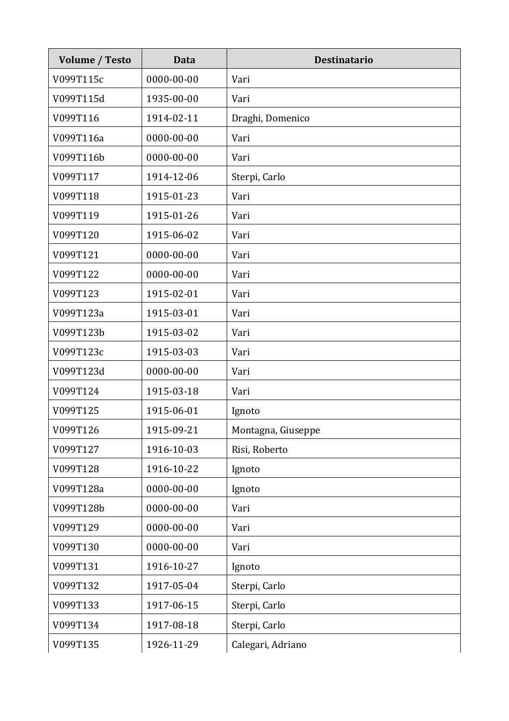Scritti. Appendice 001, pagina 0826