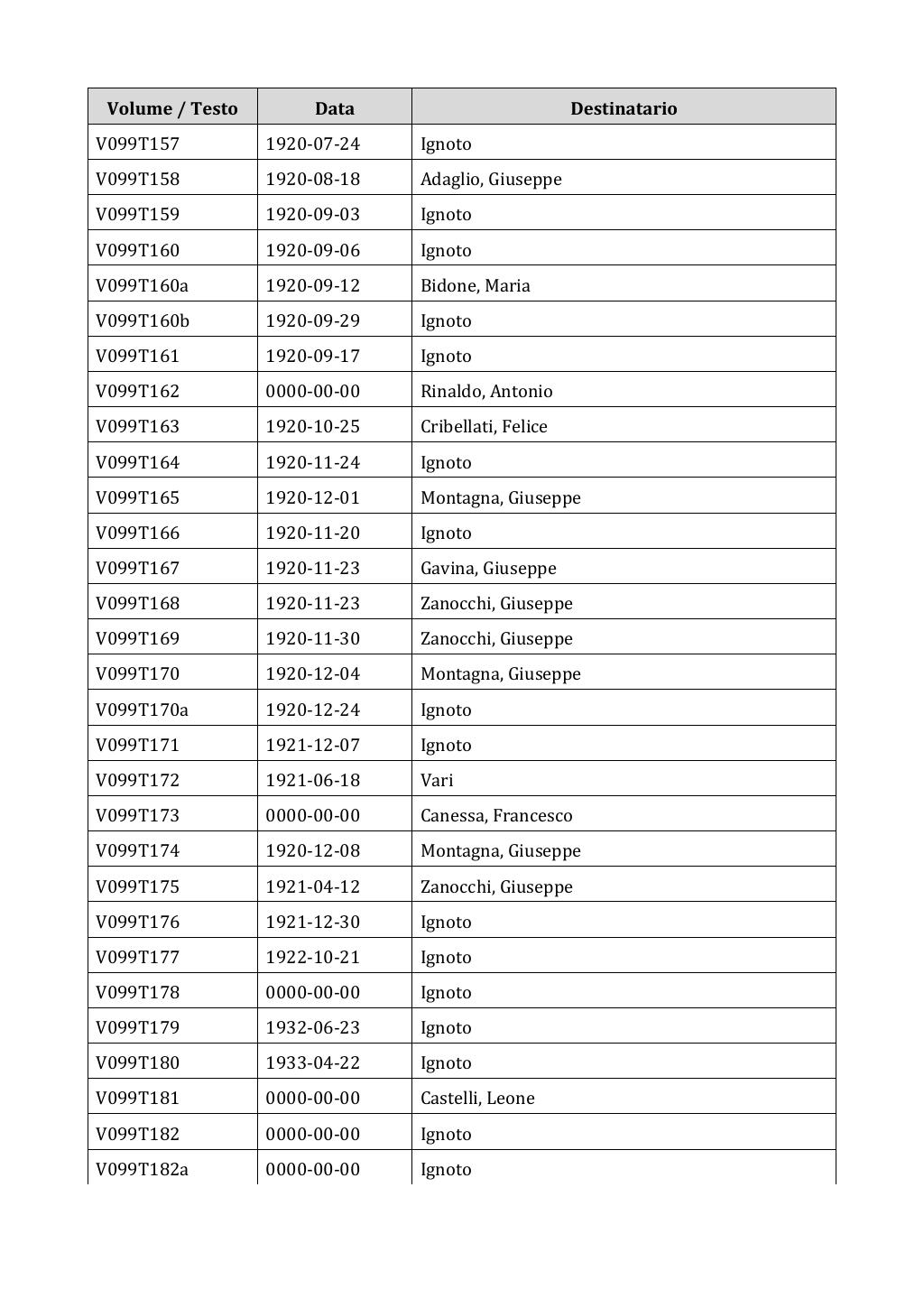 Scritti. Appendice 001, pagina 0828