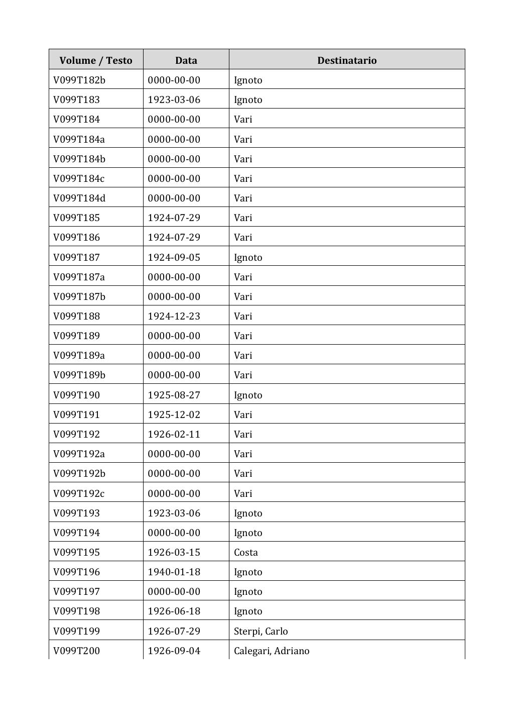 Scritti. Appendice 001, pagina 0829