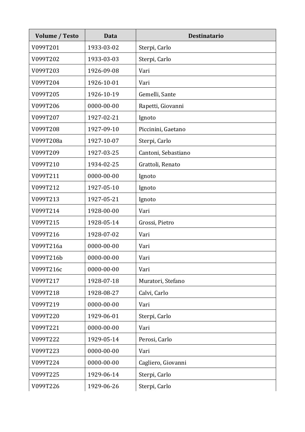 Scritti. Appendice 001, pagina 0830