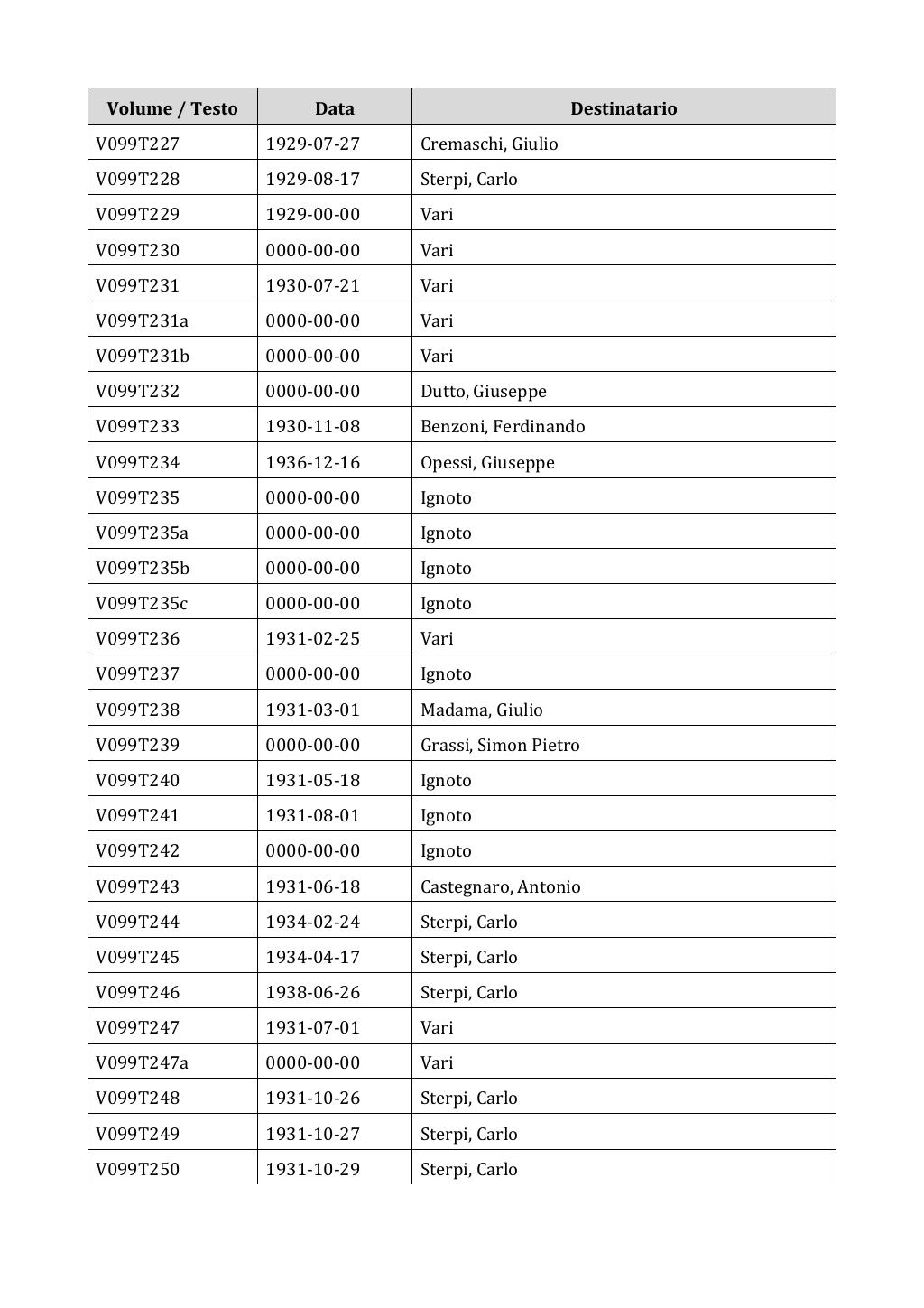 Scritti. Appendice 001, pagina 0831