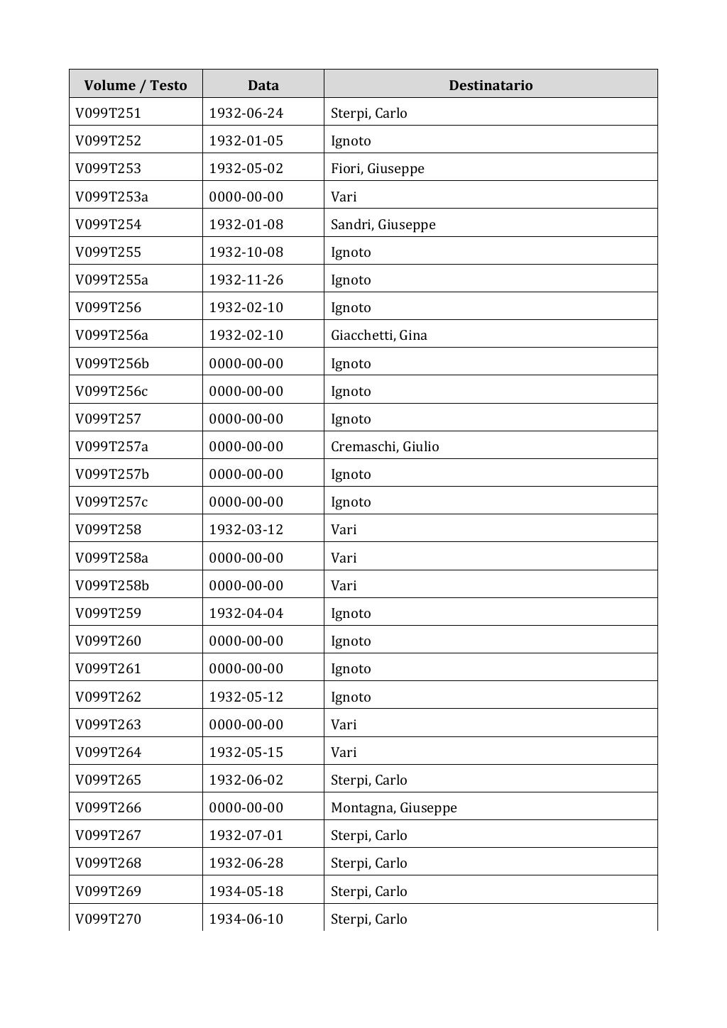 Scritti. Appendice 001, pagina 0832