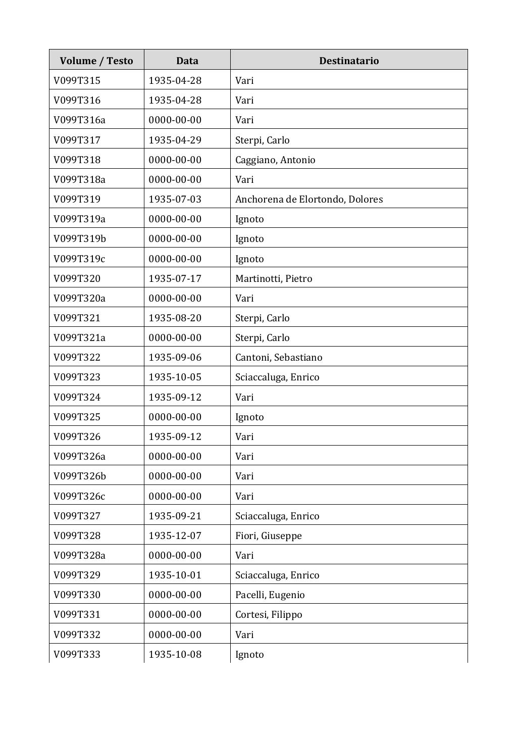 Scritti. Appendice 001, pagina 0835