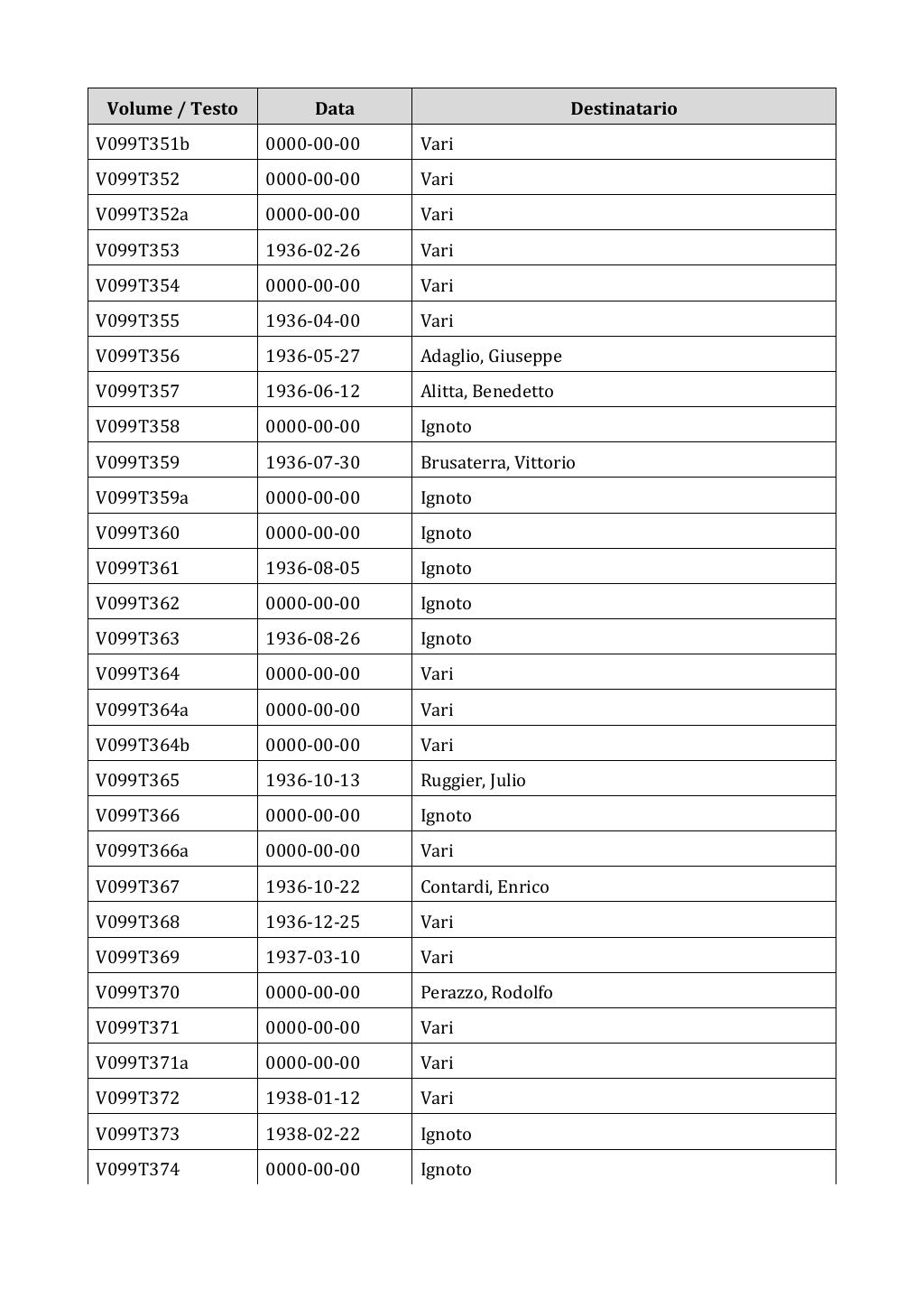 Scritti. Appendice 001, pagina 0837