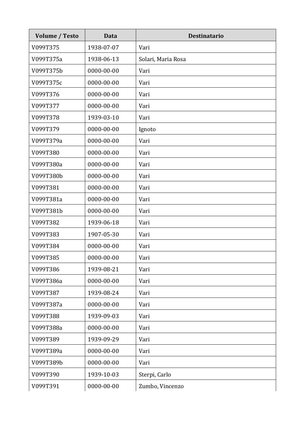 Scritti. Appendice 001, pagina 0838
