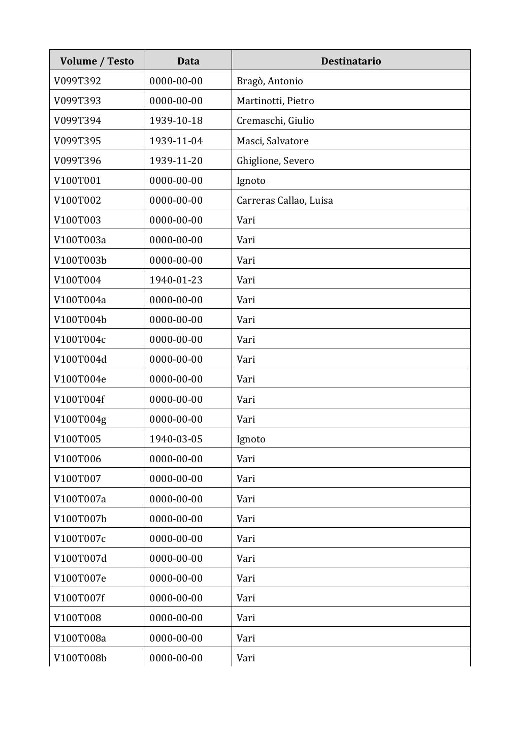 Scritti. Appendice 001, pagina 0839