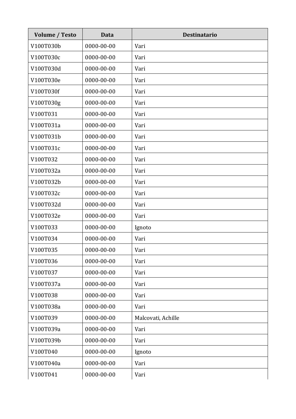 Scritti. Appendice 001, pagina 0842