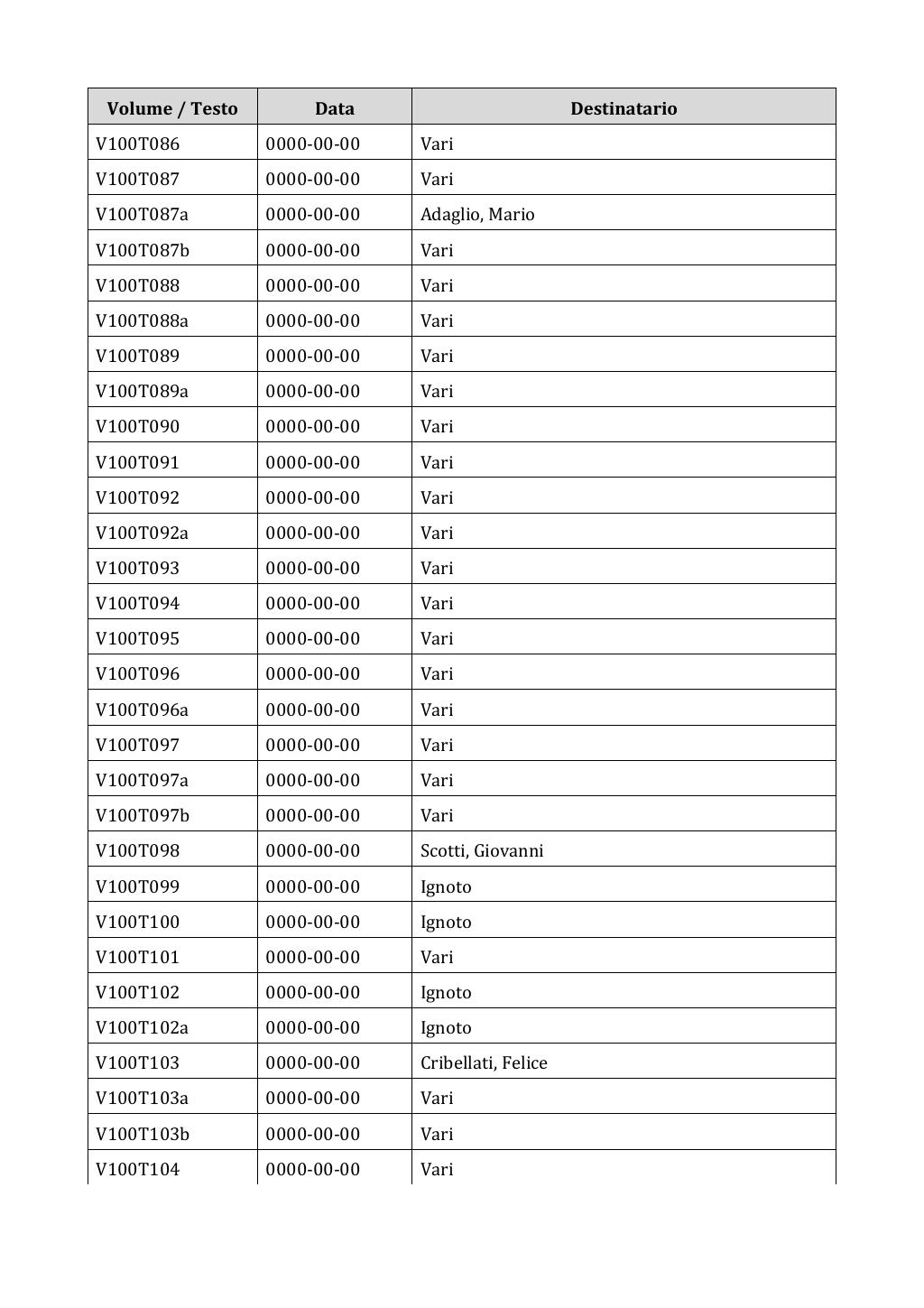 Scritti. Appendice 001, pagina 0846