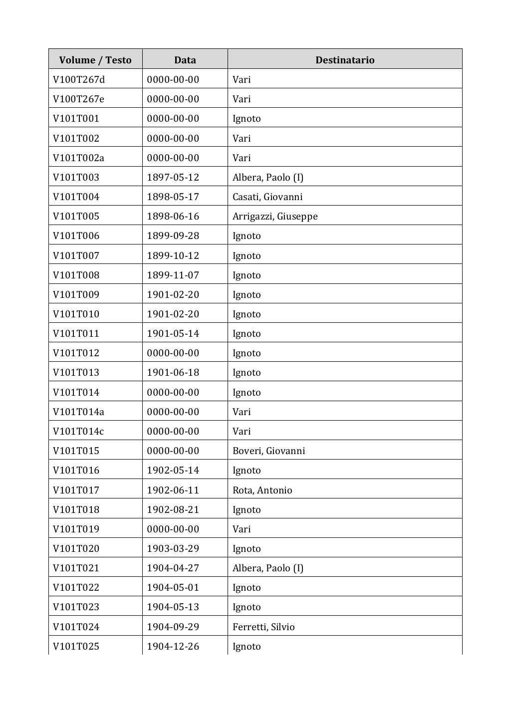 Scritti. Appendice 001, pagina 0857