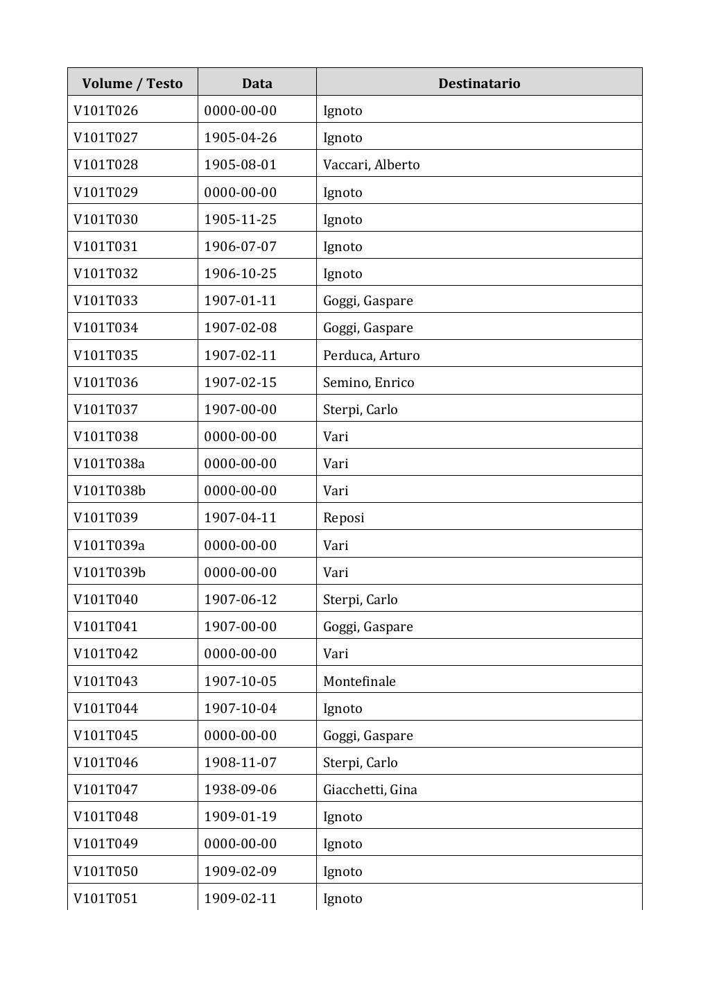 Scritti. Appendice 001, pagina 0858