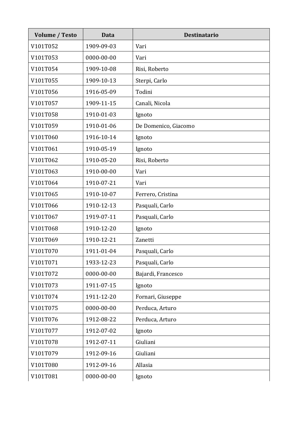 Scritti. Appendice 001, pagina 0859