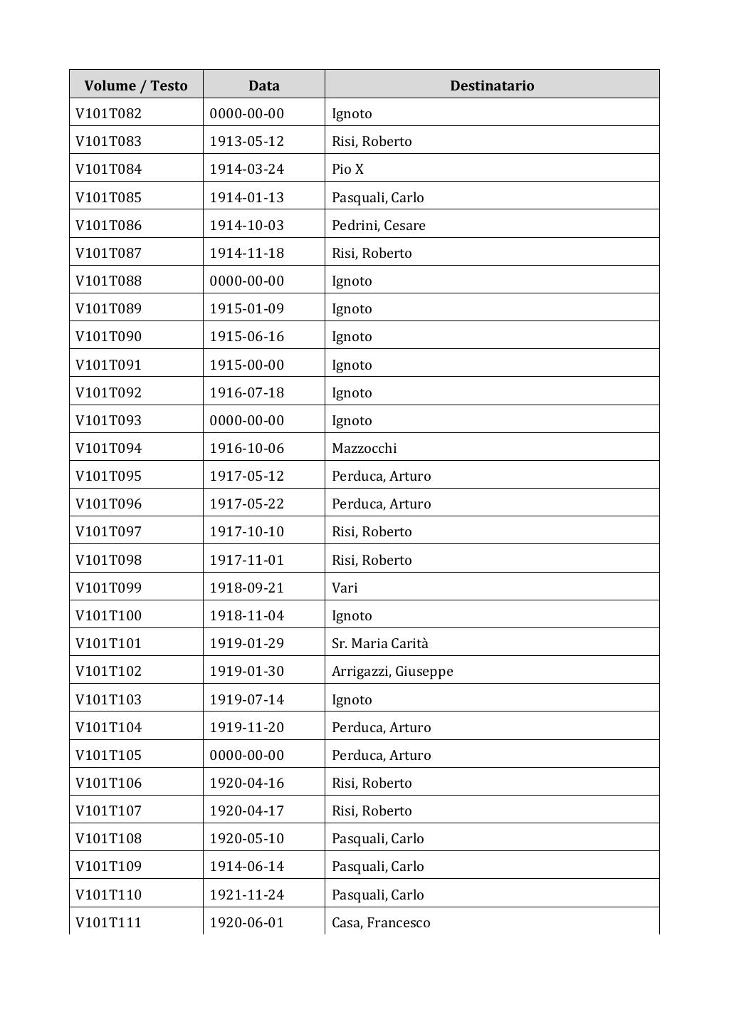 Scritti. Appendice 001, pagina 0860
