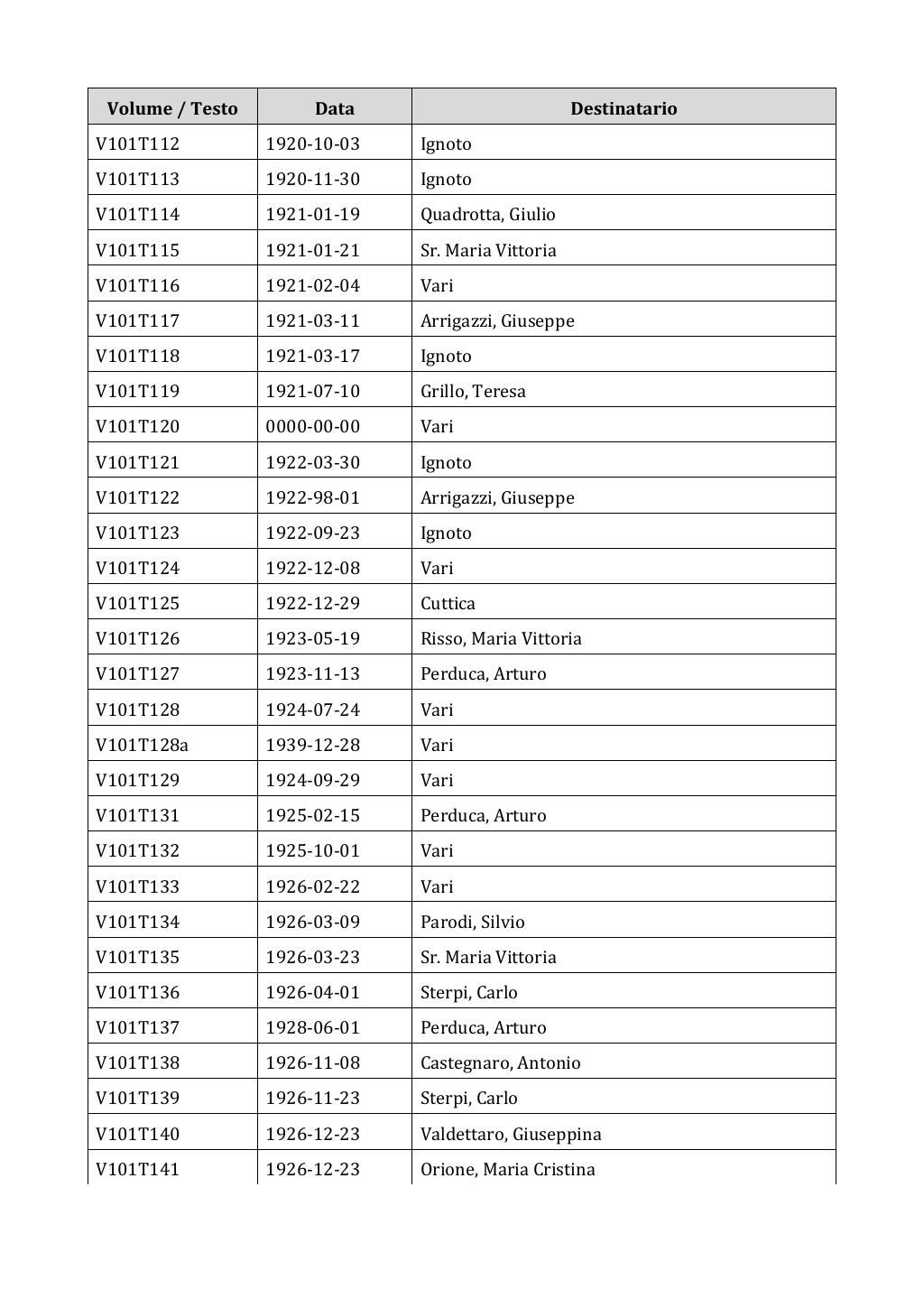 Scritti. Appendice 001, pagina 0861