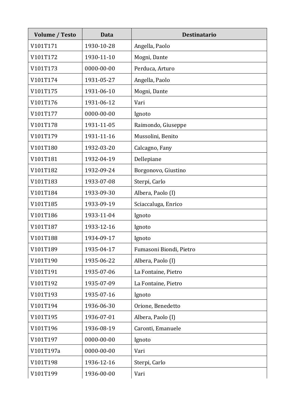 Scritti. Appendice 001, pagina 0863