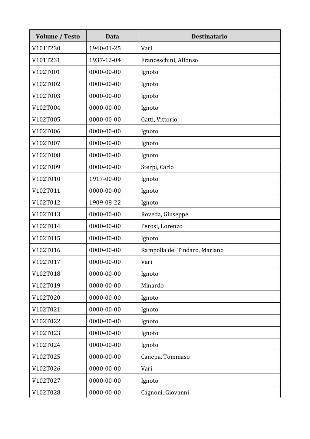 Scritti. Appendice 001, pagina 0865