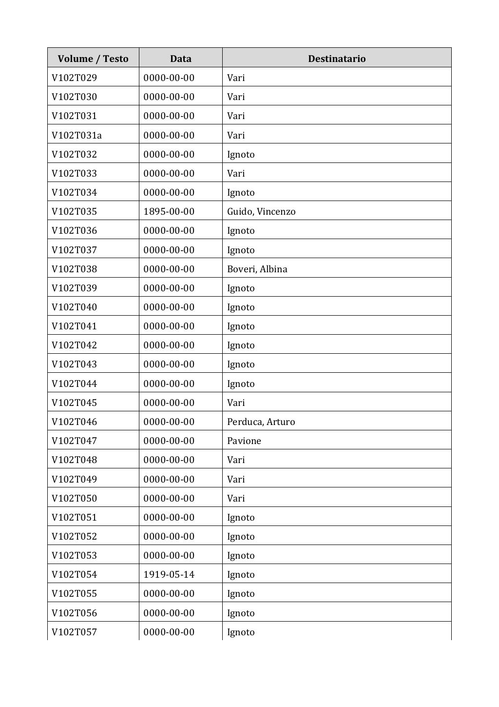 Scritti. Appendice 001, pagina 0866