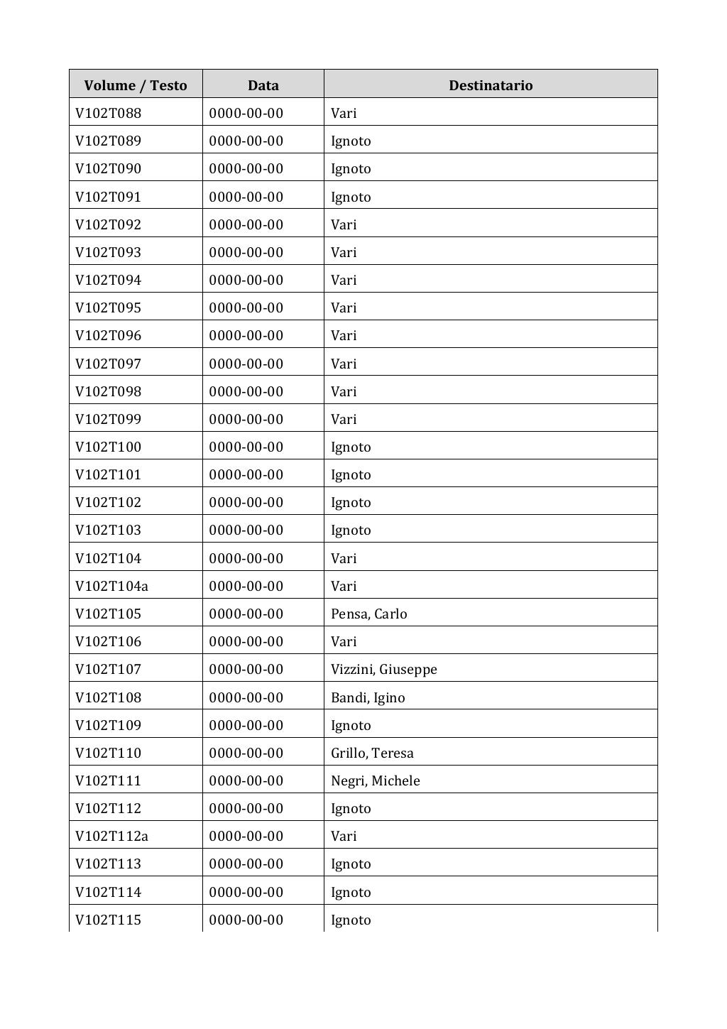 Scritti. Appendice 001, pagina 0868