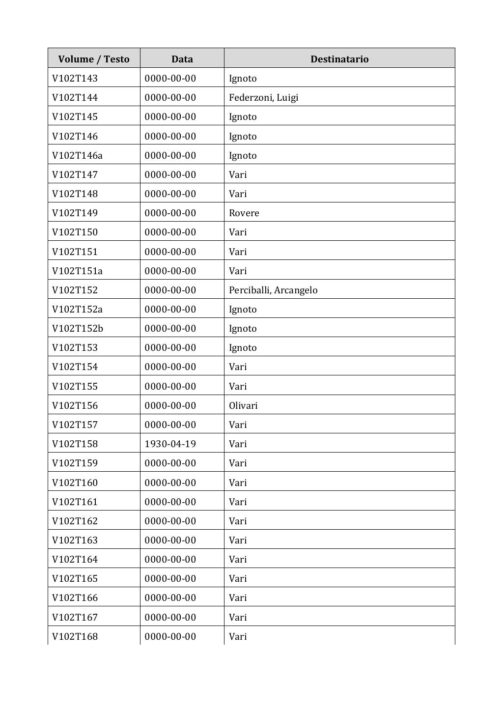 Scritti. Appendice 001, pagina 0870