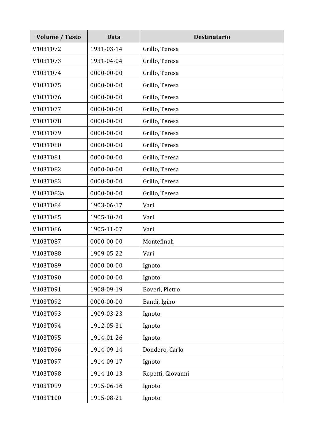 Scritti. Appendice 001, pagina 0874
