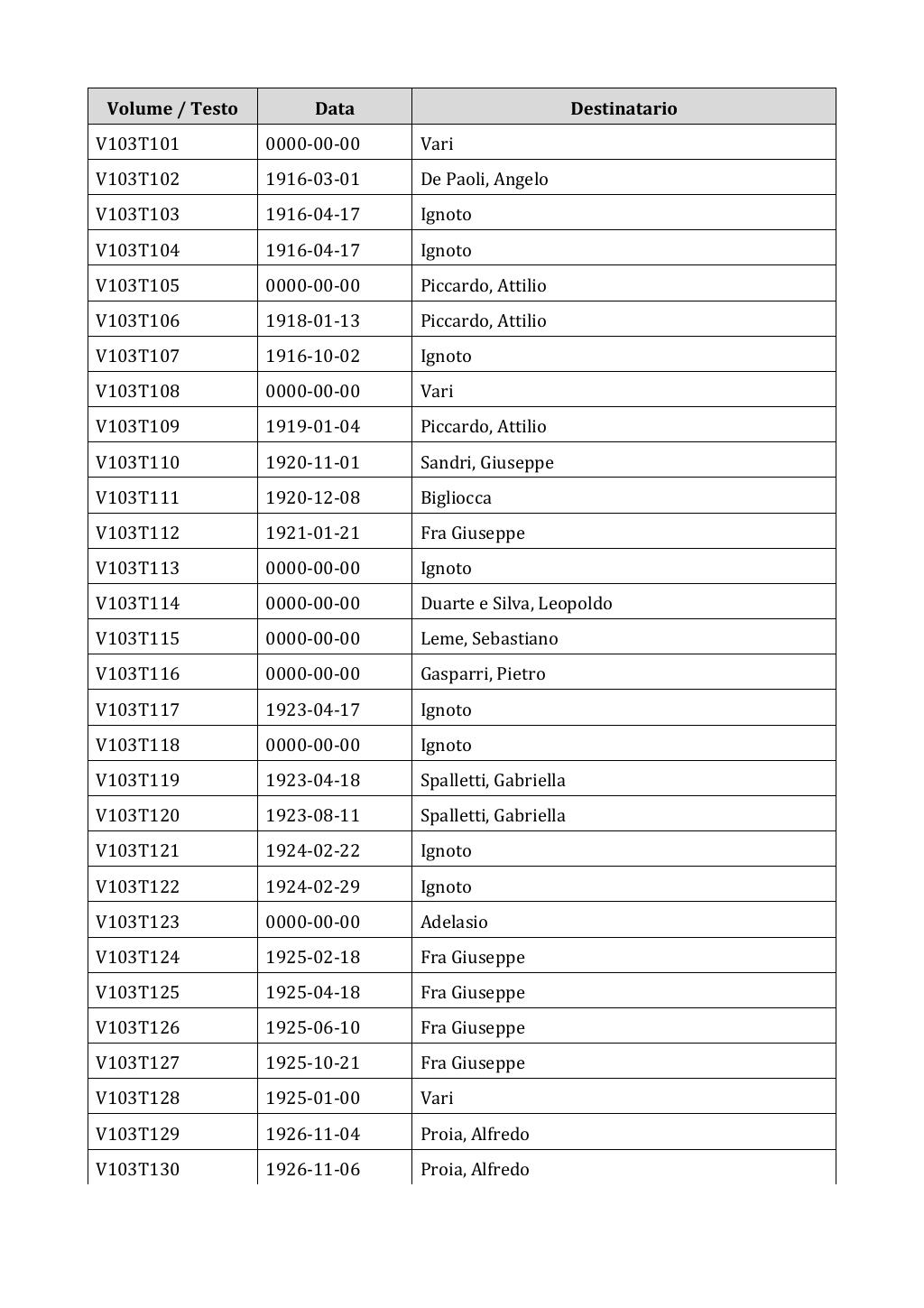 Scritti. Appendice 001, pagina 0875
