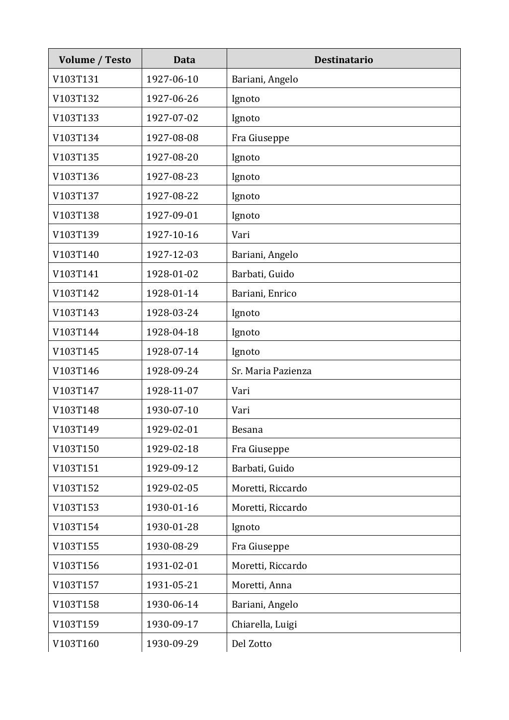 Scritti. Appendice 001, pagina 0876