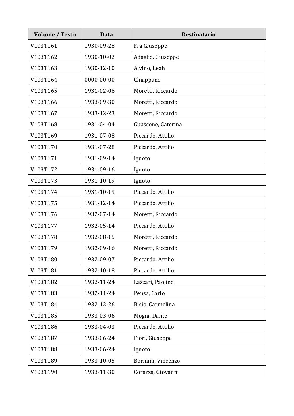 Scritti. Appendice 001, pagina 0877