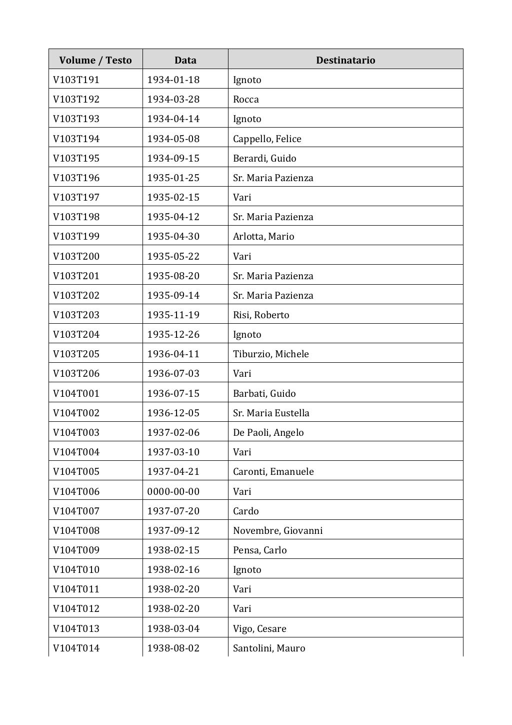 Scritti. Appendice 001, pagina 0878