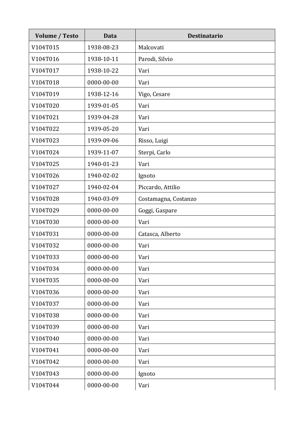 Scritti. Appendice 001, pagina 0879