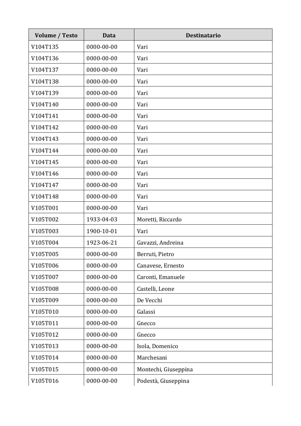 Scritti. Appendice 001, pagina 0883