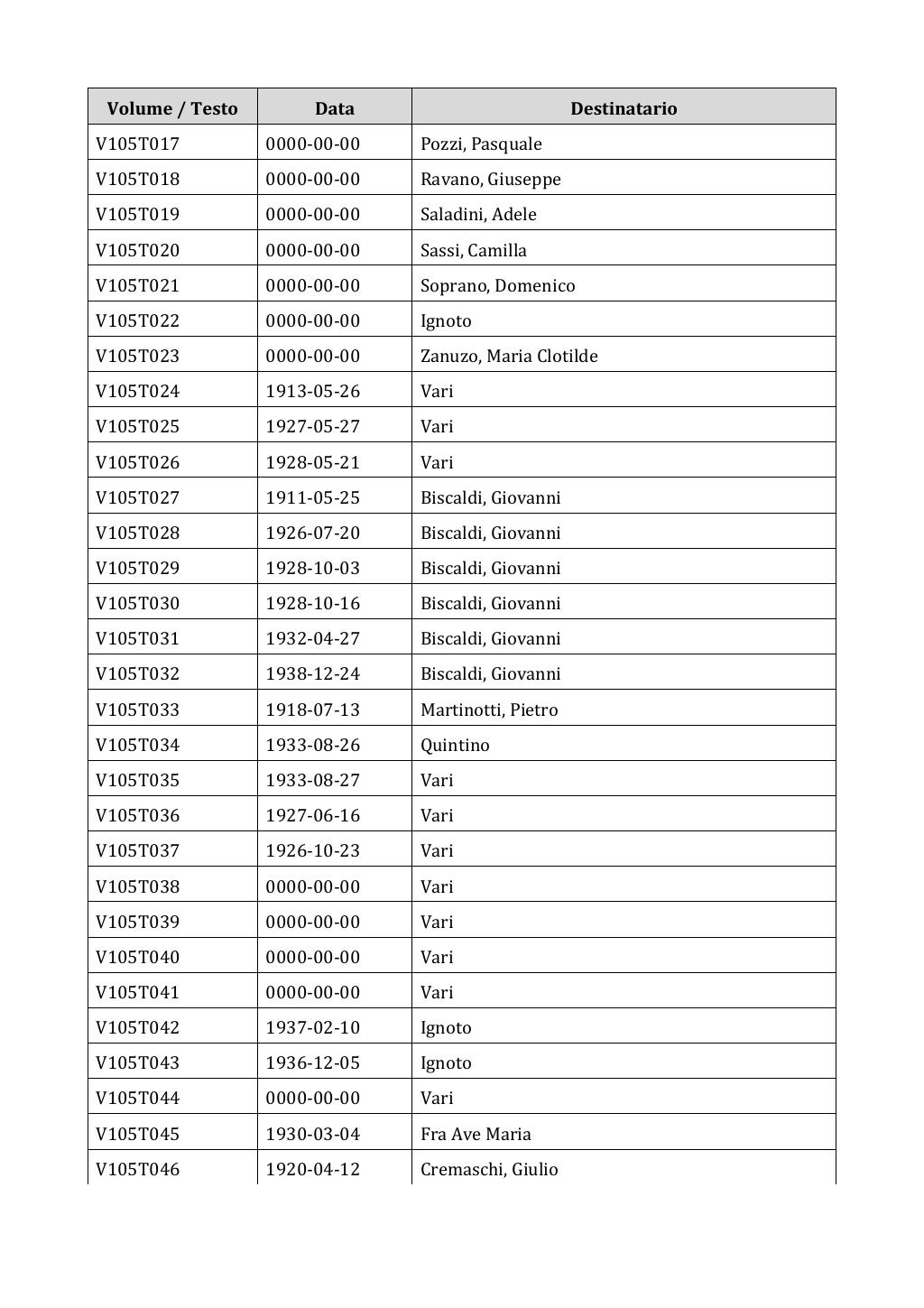 Scritti. Appendice 001, pagina 0884