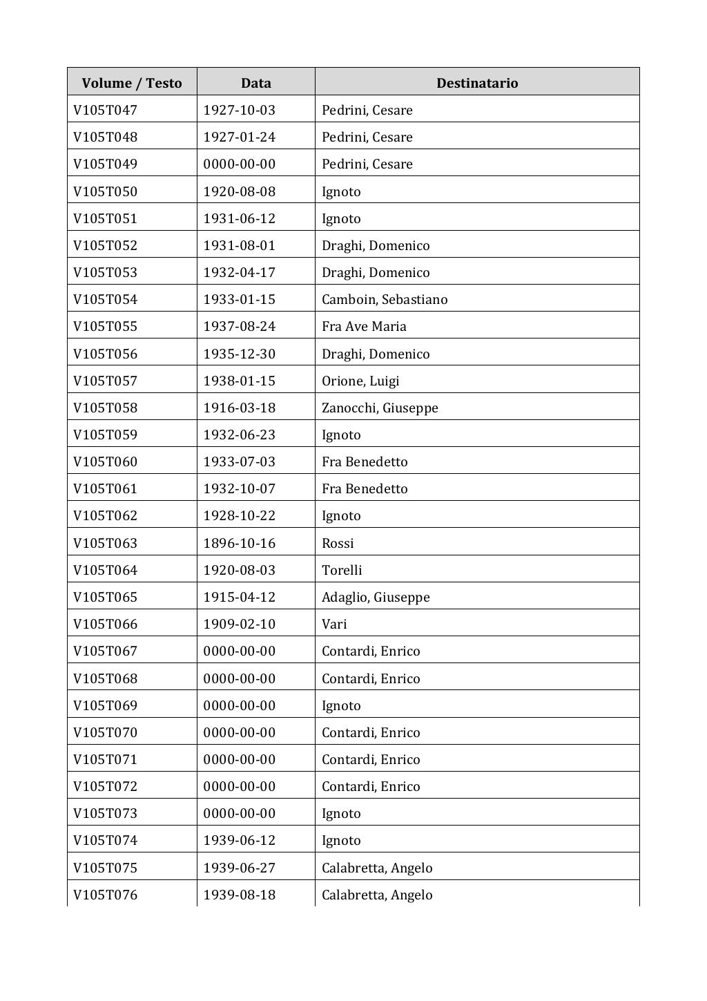 Scritti. Appendice 001, pagina 0885