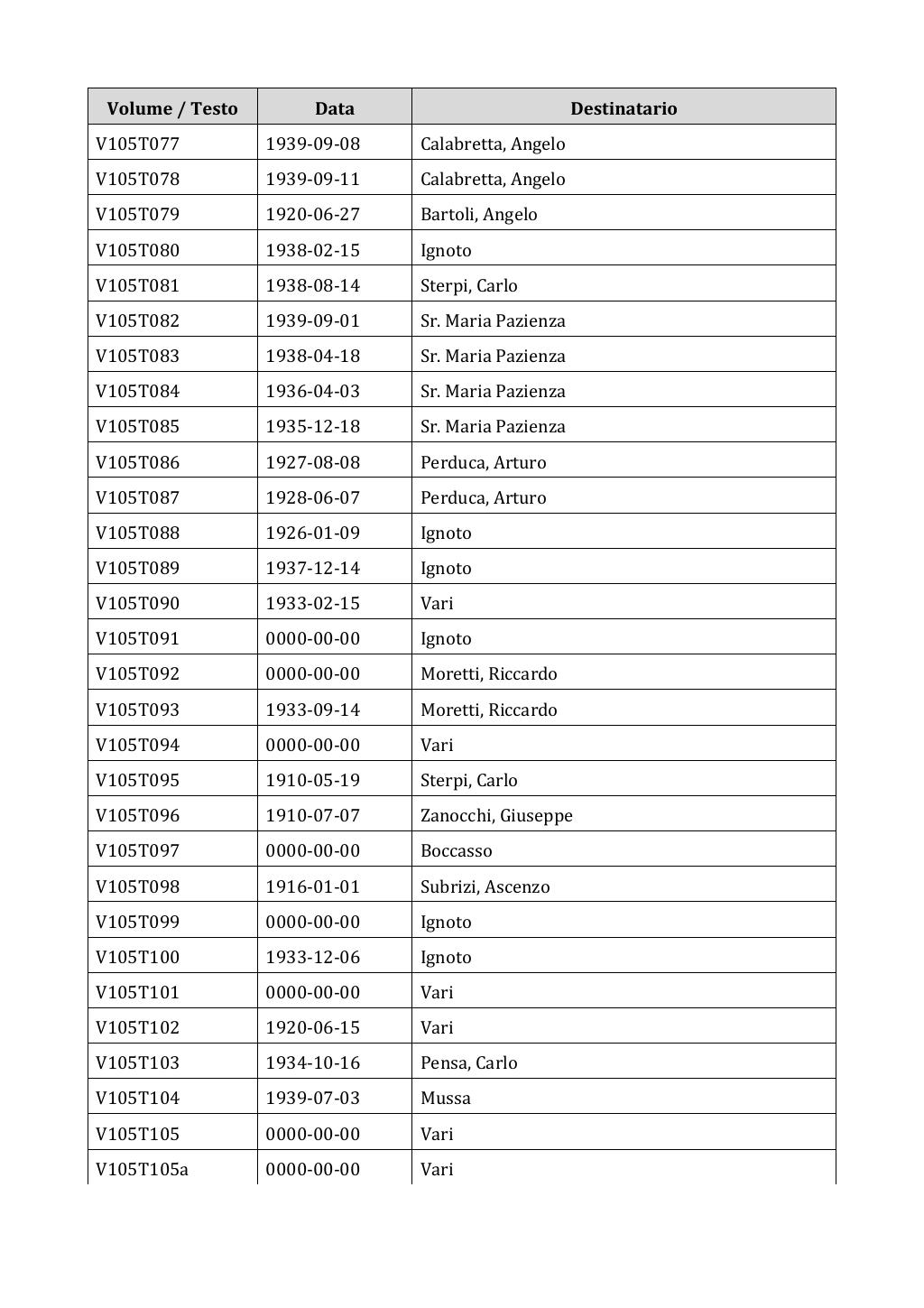 Scritti. Appendice 001, pagina 0886