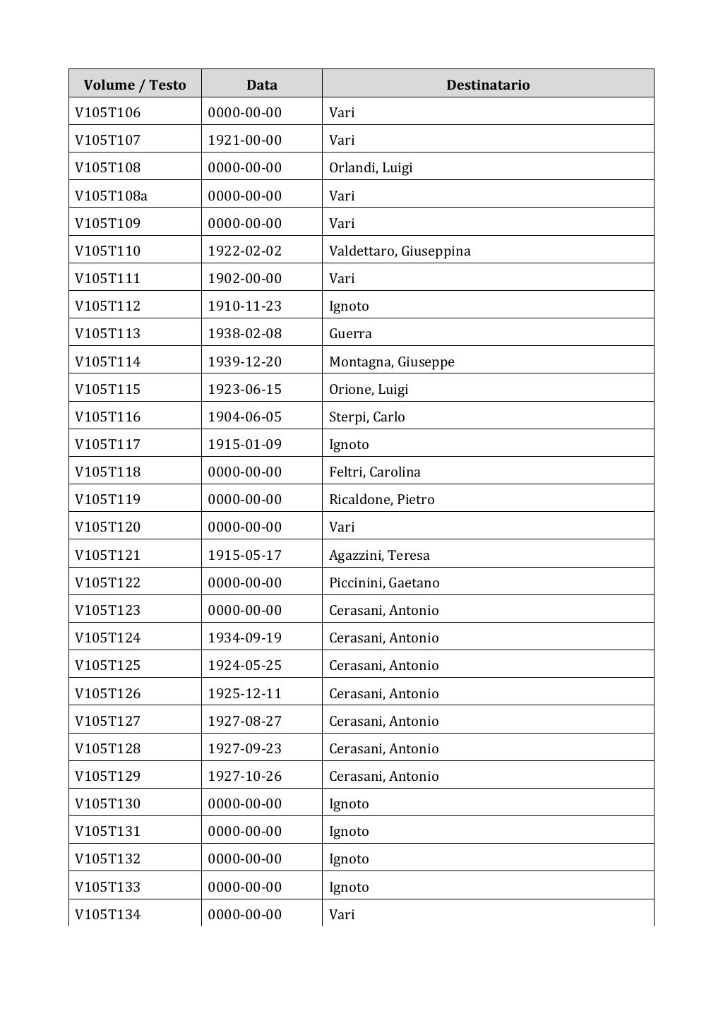 Scritti. Appendice 001, pagina 0887
