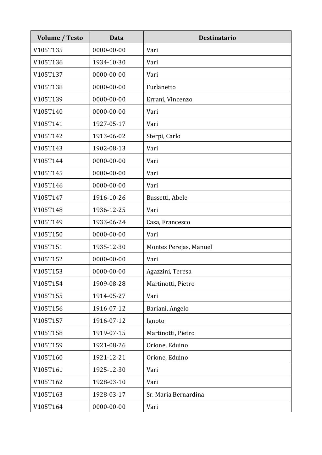 Scritti. Appendice 001, pagina 0888