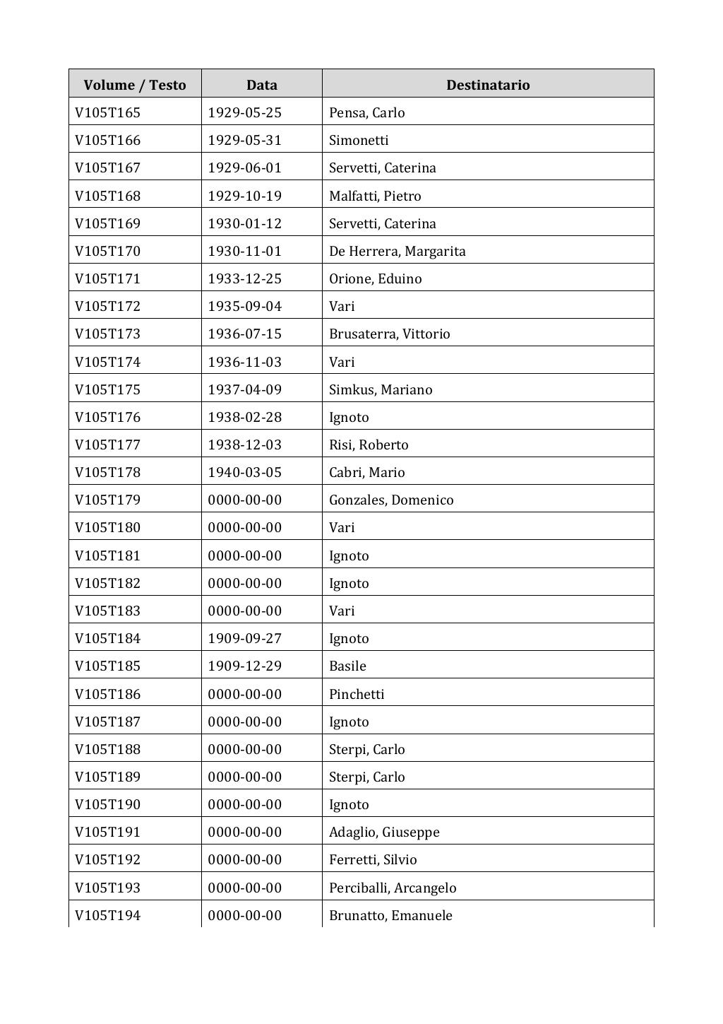 Scritti. Appendice 001, pagina 0889