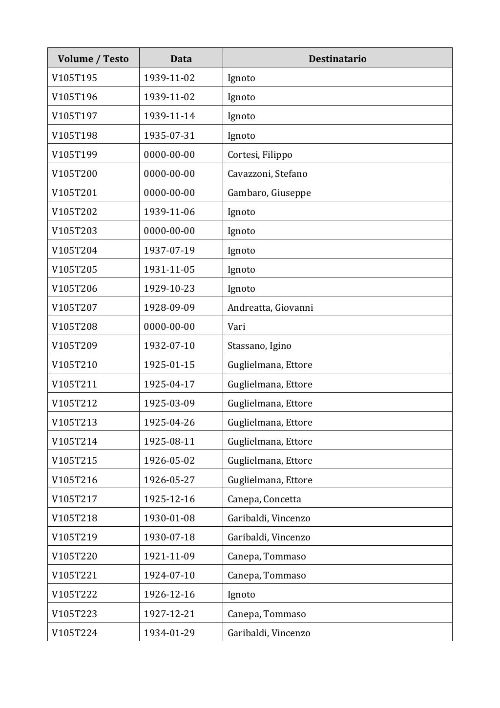 Scritti. Appendice 001, pagina 0890