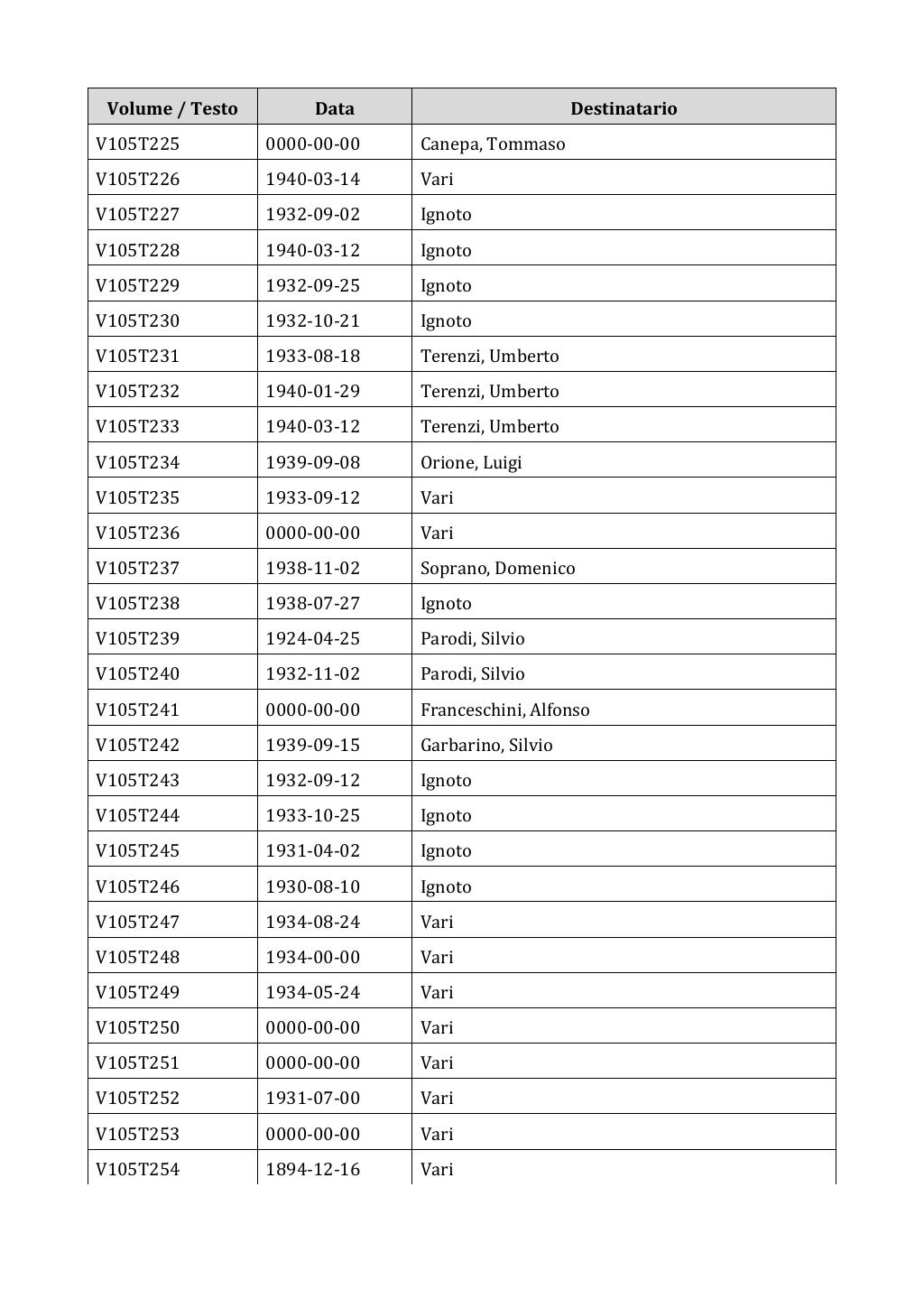 Scritti. Appendice 001, pagina 0891