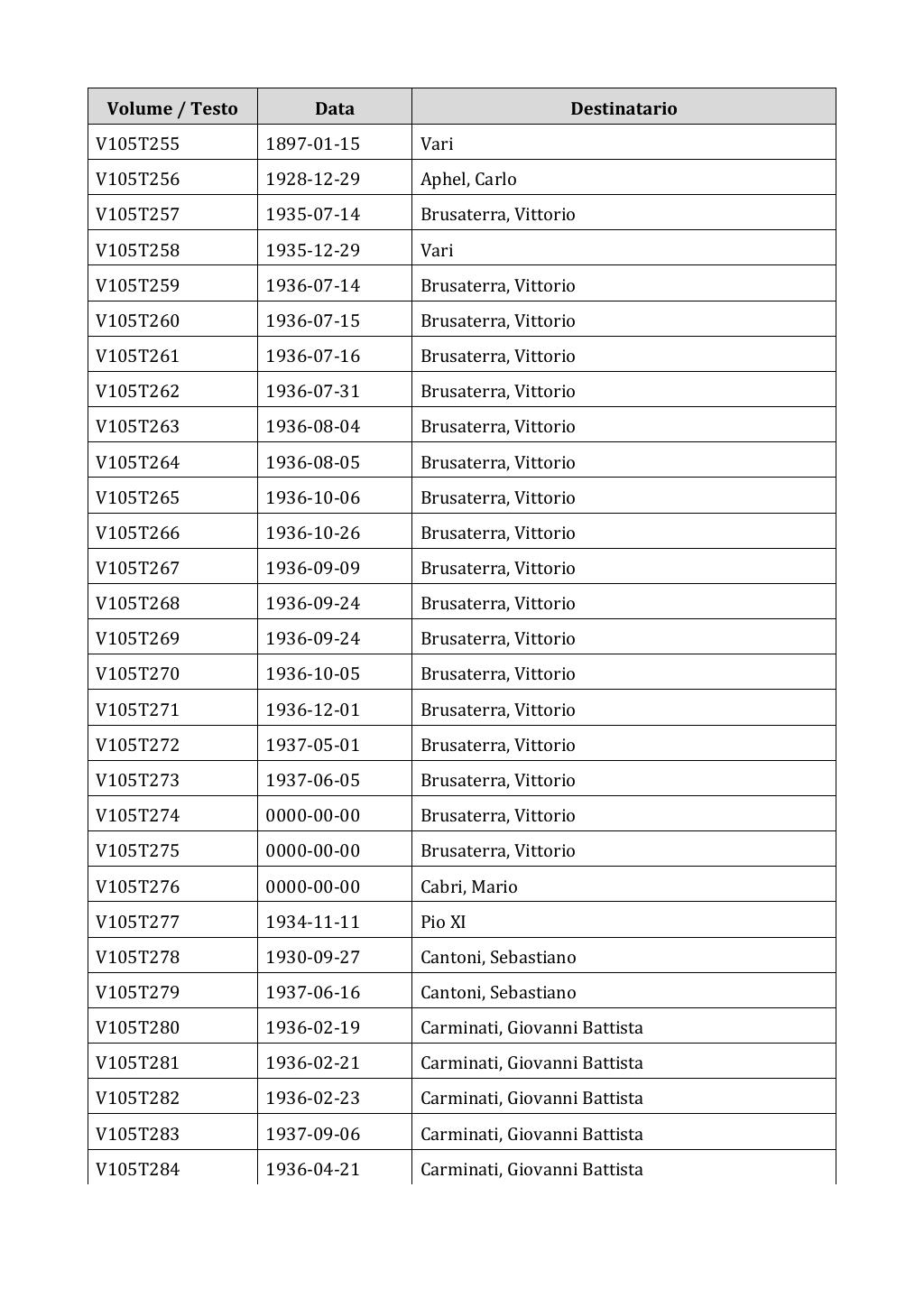 Scritti. Appendice 001, pagina 0892