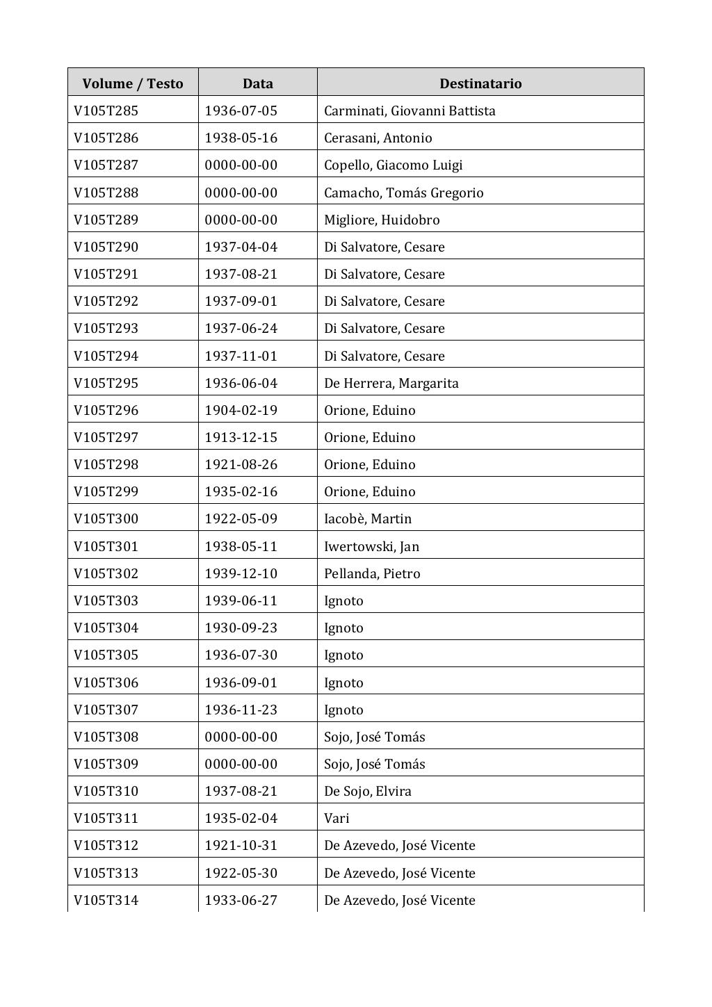 Scritti. Appendice 001, pagina 0893