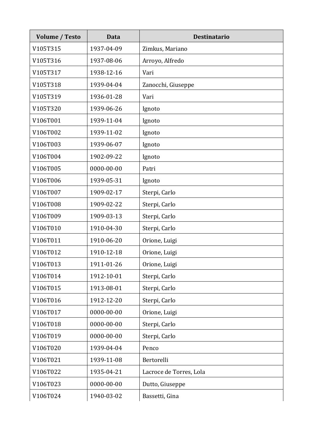 Scritti. Appendice 001, pagina 0894