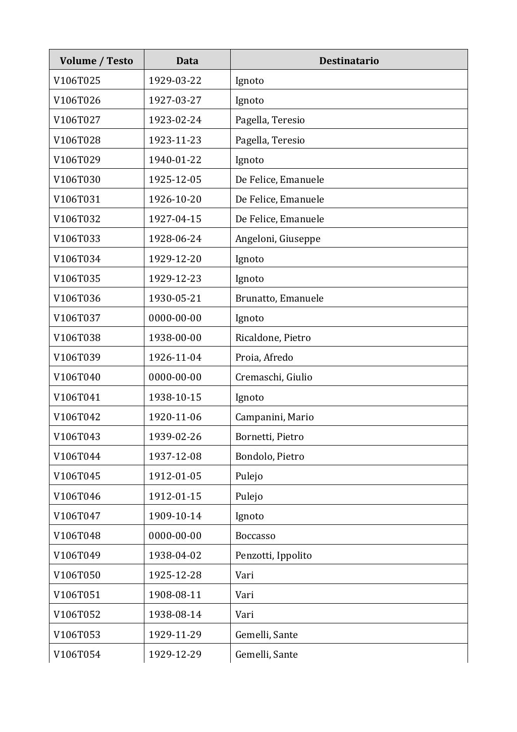 Scritti. Appendice 001, pagina 0895
