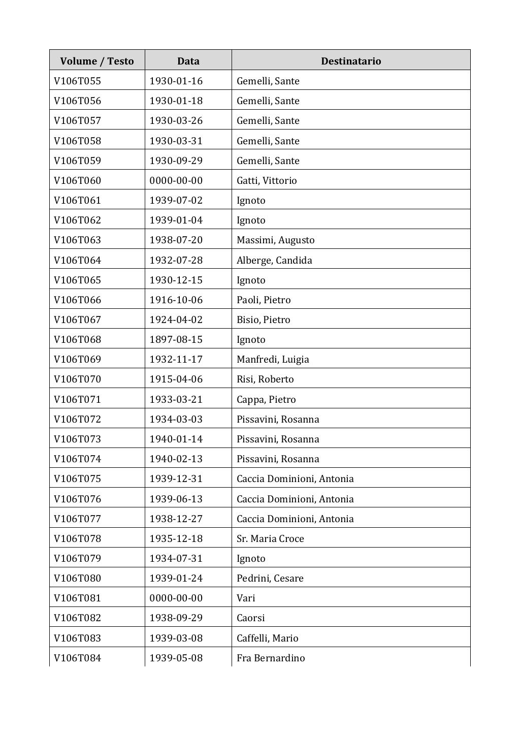 Scritti. Appendice 001, pagina 0896