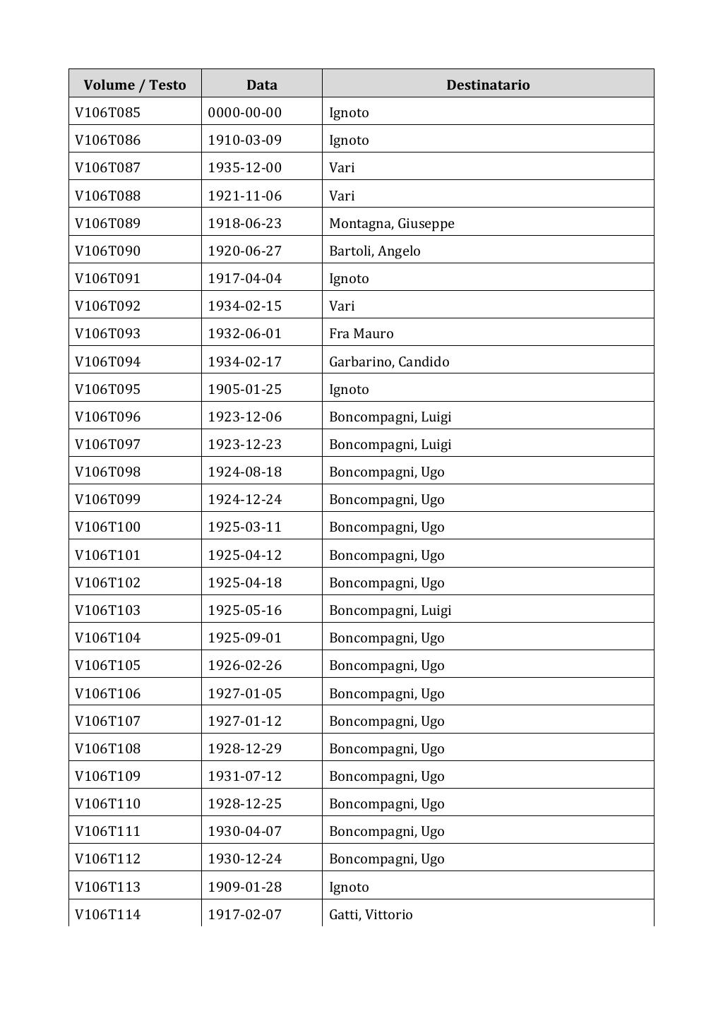 Scritti. Appendice 001, pagina 0897