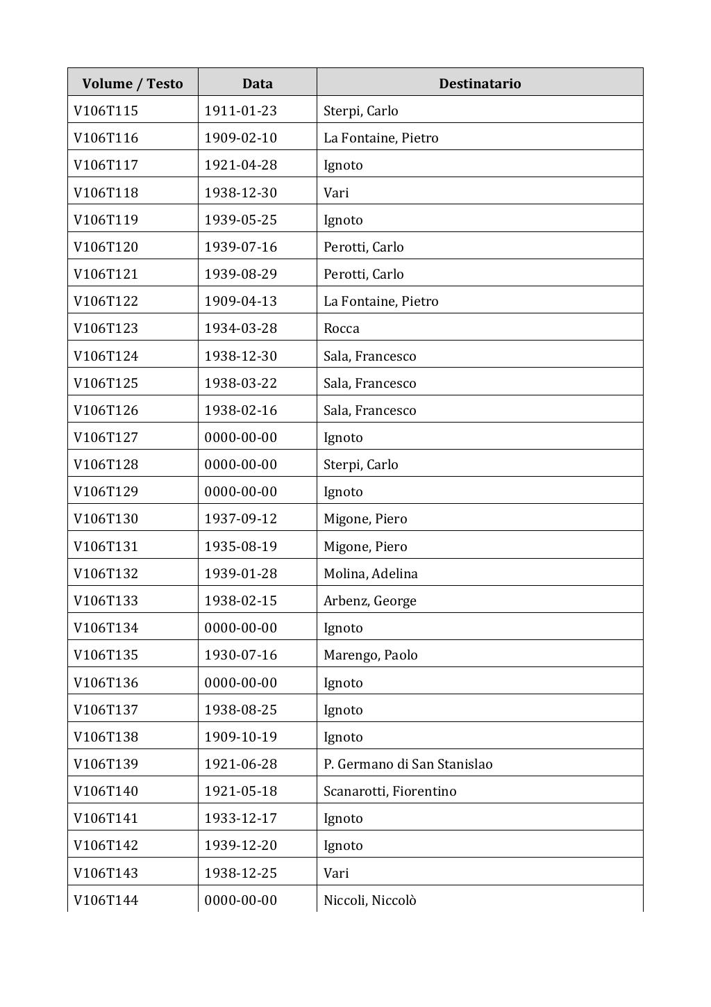 Scritti. Appendice 001, pagina 0898