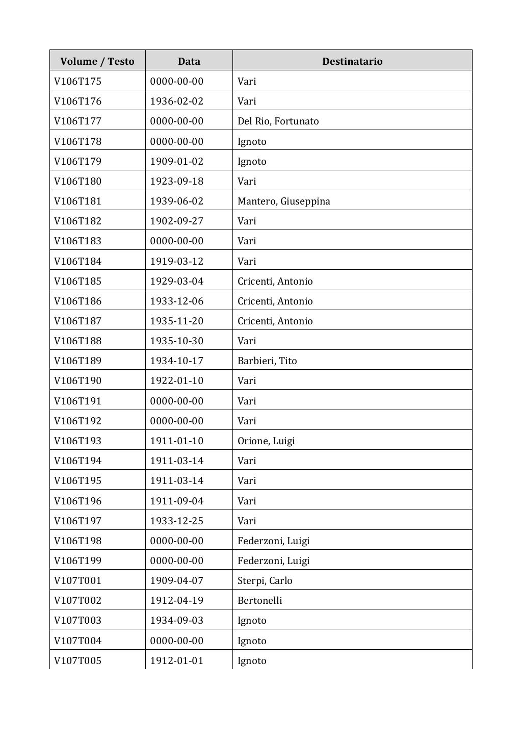 Scritti. Appendice 001, pagina 0900