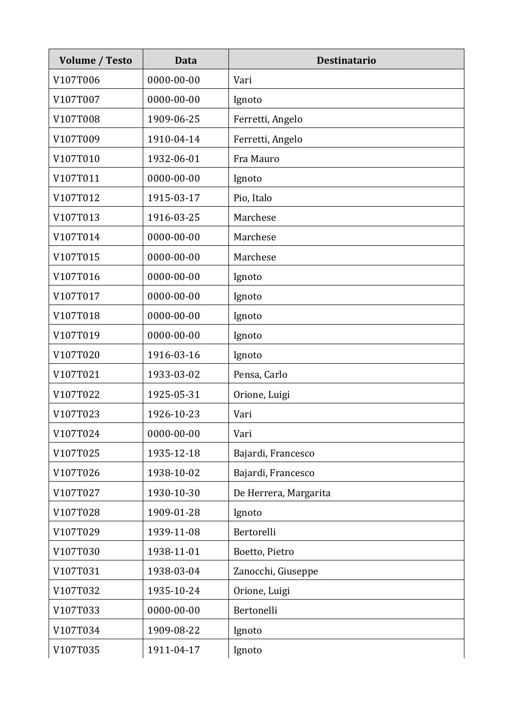 Scritti. Appendice 001, pagina 0901