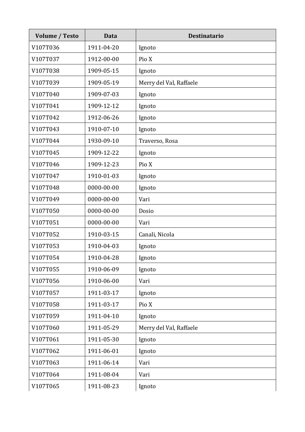 Scritti. Appendice 001, pagina 0902