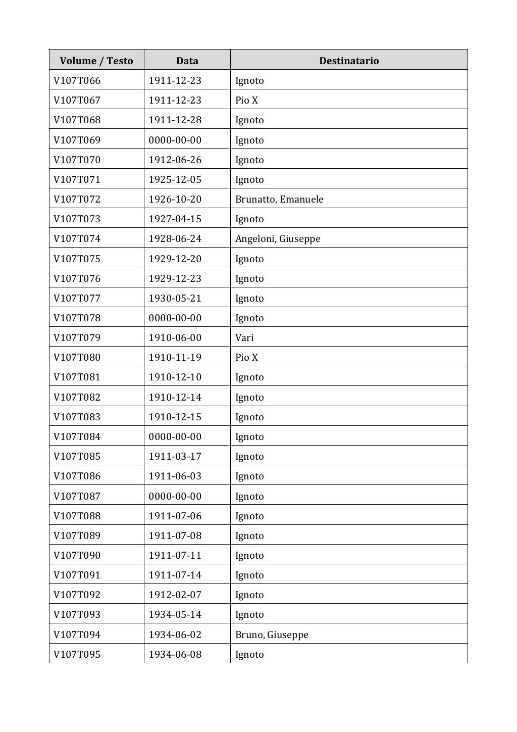 Scritti. Appendice 001, pagina 0903