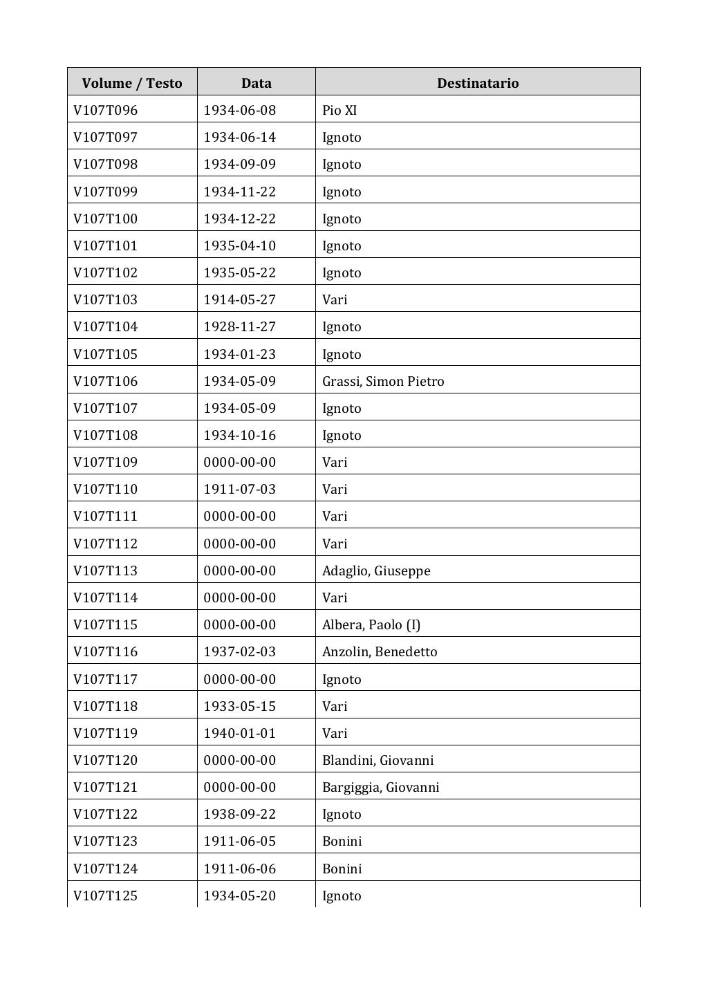 Scritti. Appendice 001, pagina 0904
