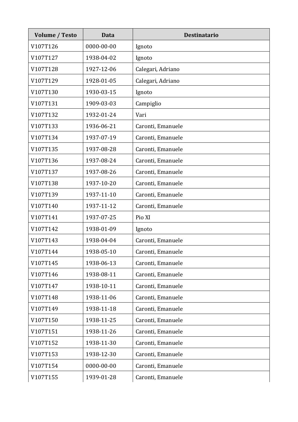 Scritti. Appendice 001, pagina 0905